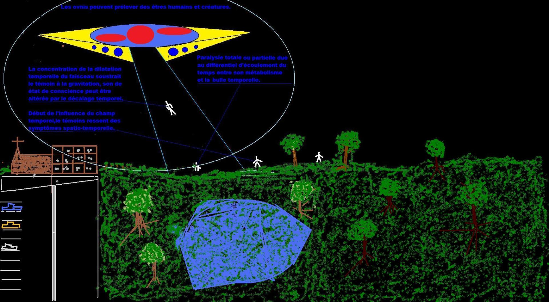 Bulle spatio temporelle et symptome ressentis c copie