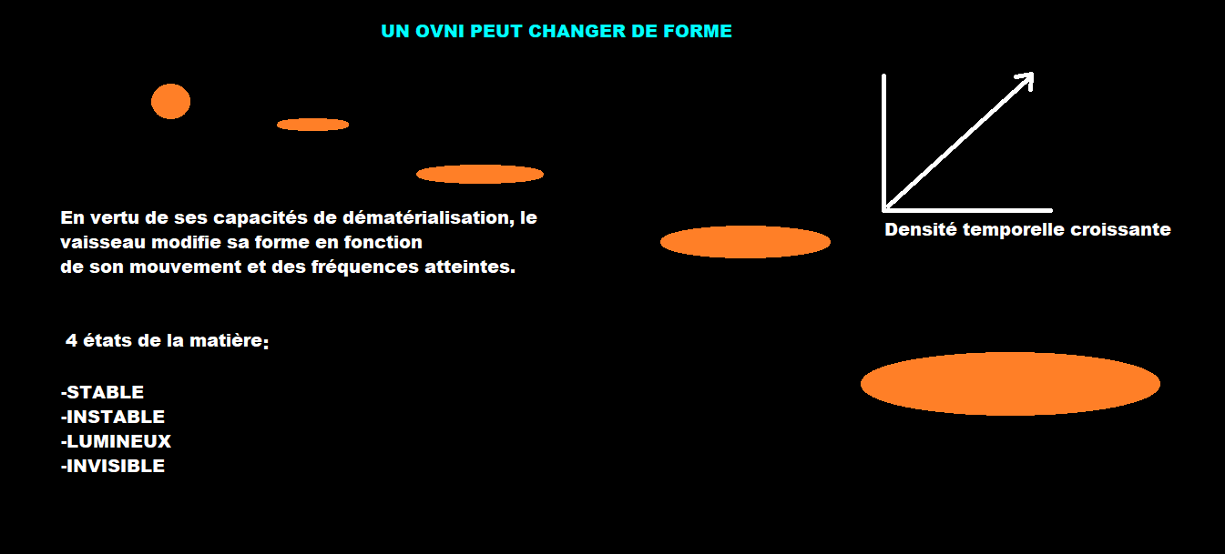 Forme des vaisseaux