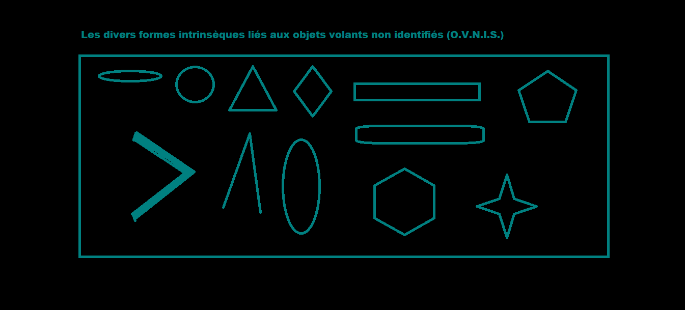 Formes ovniques