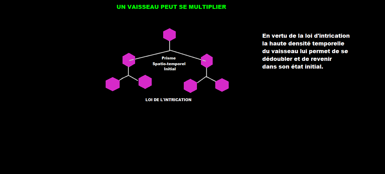 L intrication
