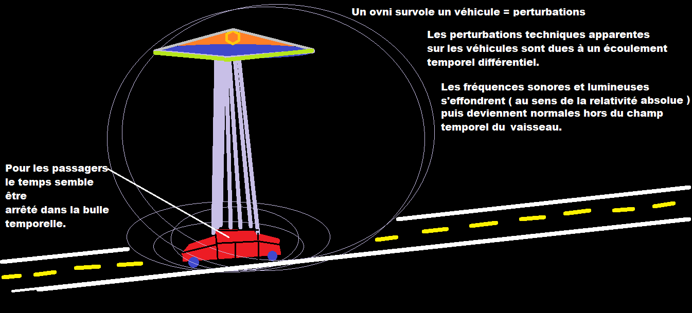 Ovni incident a